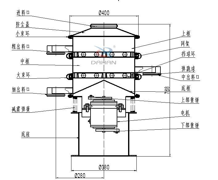 400mm小型振動(dòng)篩結(jié)構(gòu)：中框，彈跳球，底框，上部重錘，電機(jī)，底座，減振彈簧等。