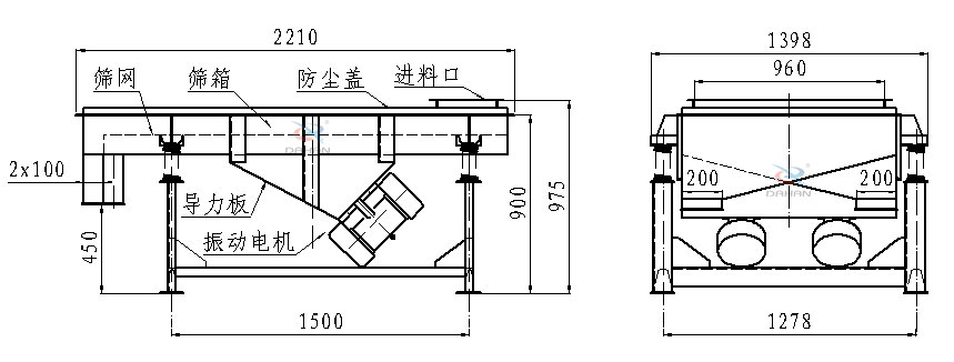直線振動(dòng)篩側(cè)面結(jié)構(gòu)圖：篩網(wǎng)，篩箱，防塵蓋，進(jìn)料口，導(dǎo)力板，振動(dòng)電機(jī)等。