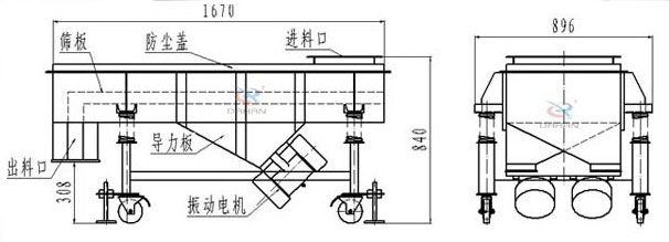 可升移動(dòng)式直線振動(dòng)篩結(jié)構(gòu)：篩板，防塵蓋，進(jìn)料口，導(dǎo)力板，出料口，振動(dòng)電機(jī)等