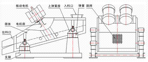 1235型礦用振動篩示意圖：振動電機，篩體，電機座，出料口，支腿，彈簧