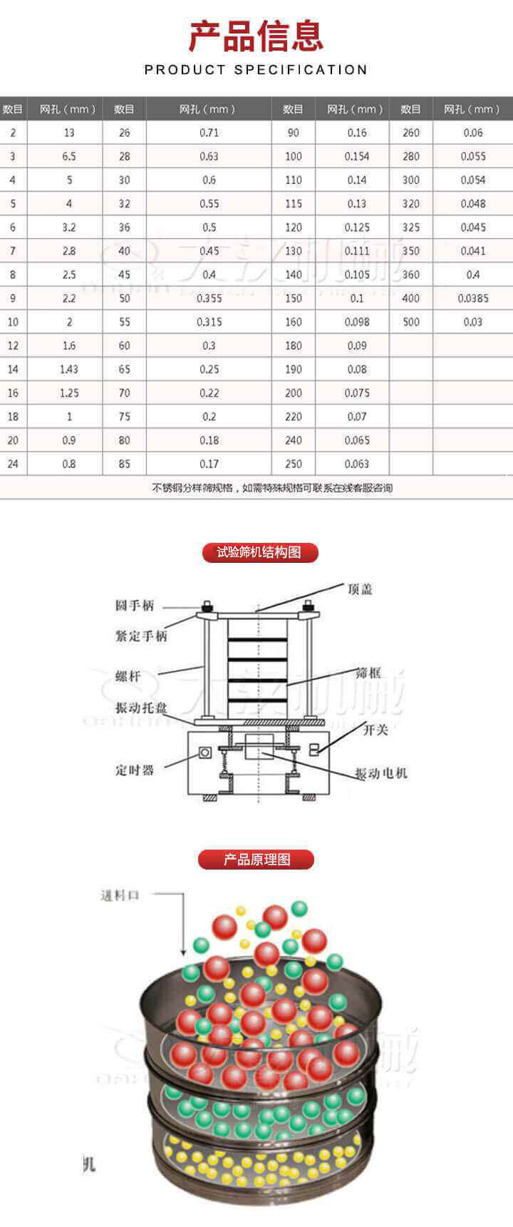試驗(yàn)篩結(jié)構(gòu)圖：圓手柄，頂蓋，緊定手柄，螺桿，篩框，振動(dòng)托盤，開關(guān)，定時(shí)器，振動(dòng)電機(jī)。試驗(yàn)篩工作原理展示
