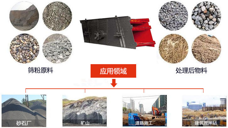 圓振動篩適用于砂石廠,礦山、煤炭、采石場等行業(yè)以及物料篩分前后對比圖展示。