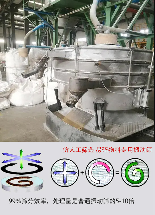 圓形搖擺篩物料運(yùn)動軌跡為左右搖晃式，與傳統(tǒng)人工篩分相似；篩分精度高。