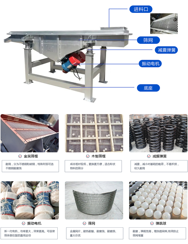 直線篩選機(jī)：結(jié)構(gòu)振動電機(jī)，出料口，木質(zhì)篩框，鋼制篩框，碳鋼篩箱，不銹鋼篩箱等部件展示圖