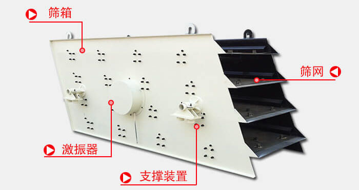 圓振動篩由偏心式激振器、篩箱、電動機、底座及支承裝置組成。