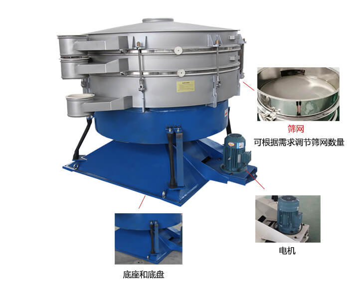 搖擺篩分機(jī)：篩網(wǎng)，振動(dòng)電機(jī)，底座展示圖