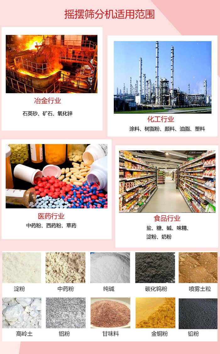 搖擺篩分機(jī)適用于：冶金化工，醫(yī)藥，食品等行業(yè)展示圖