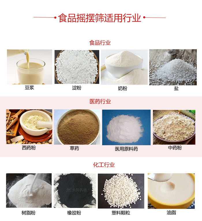 食品搖擺篩適用行業(yè)：食品，醫(yī)藥，化工等行業(yè)展示圖