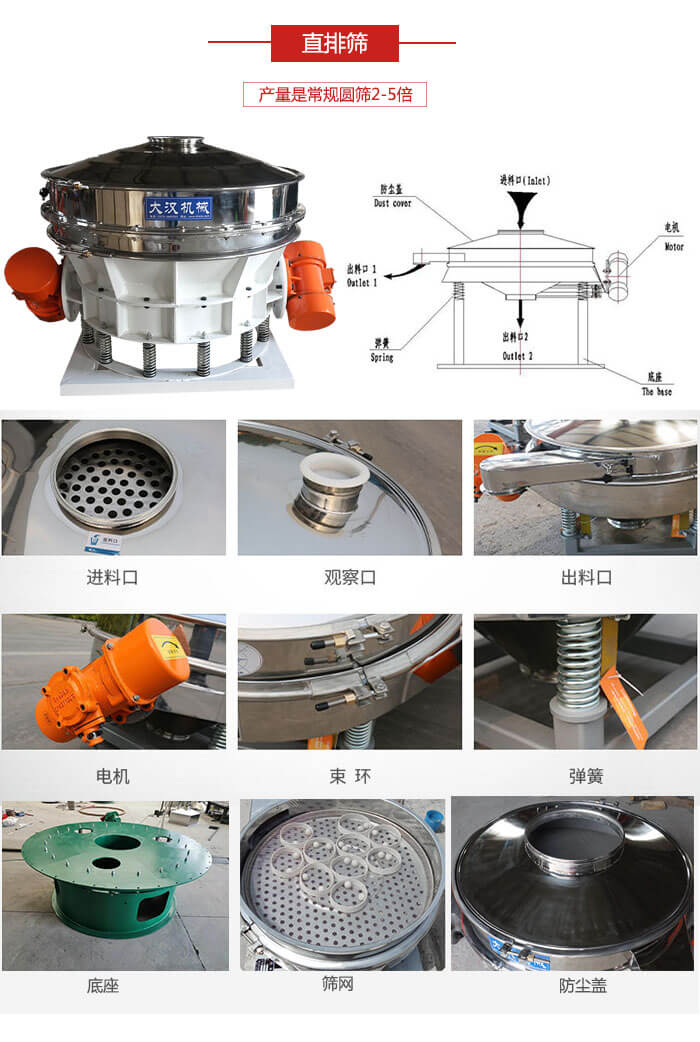 直排篩：電機，束環(huán)，彈簧底座清網(wǎng)裝置等部件展示圖。