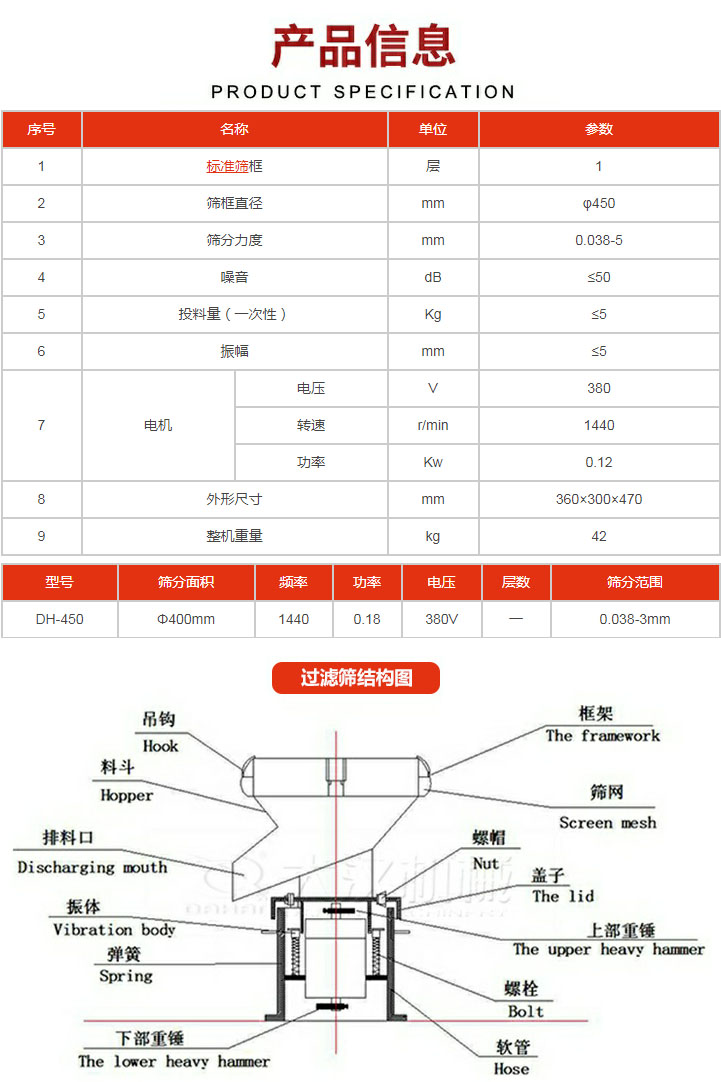 過濾篩技術(shù)參數(shù)。450過濾篩結(jié)構(gòu)展示該產(chǎn)品主要有：吊鉤，料斗，排料口，振體，彈簧，下部重錘，框架，篩網(wǎng)，螺帽蓋子，上部重錘，螺栓，軟管。
