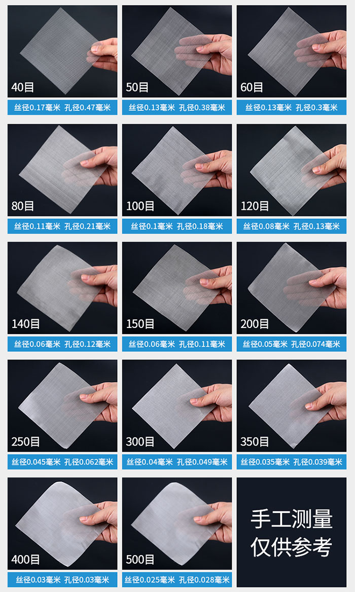 40目-500目不同目數金屬編織網所對應的絲徑和孔徑展示圖，此圖僅供參考。