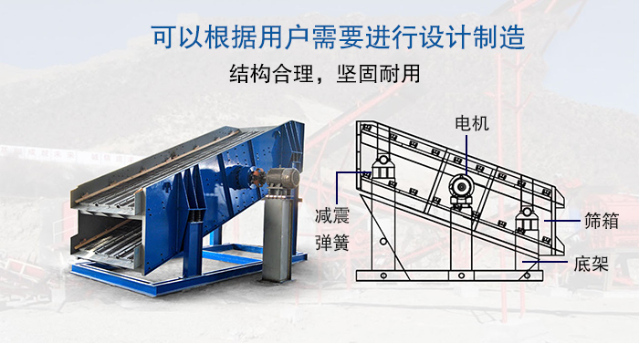 大型振動篩結(jié)構(gòu)由：電機，減震彈簧，篩箱，底架等。