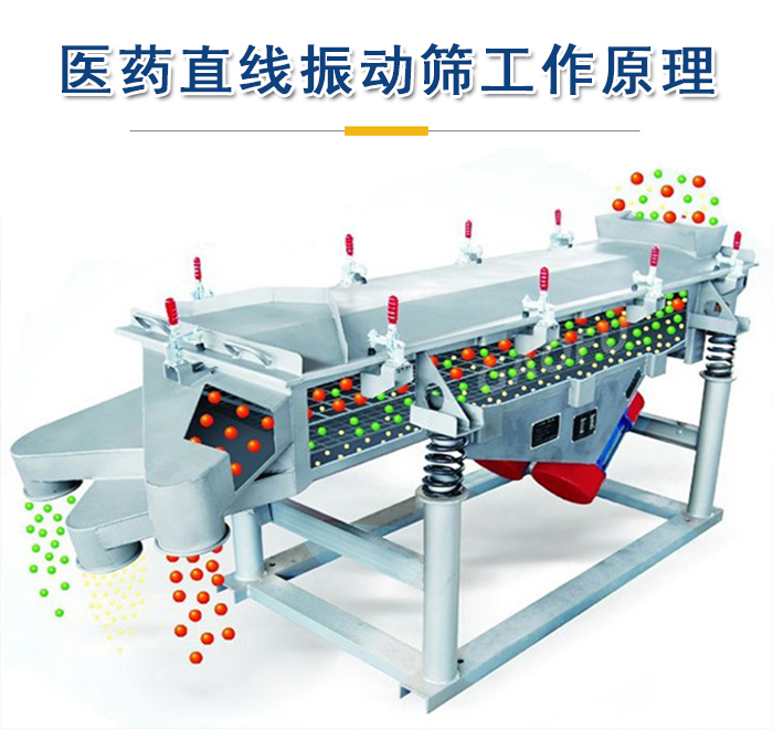 醫(yī)藥直線振動(dòng)篩工作原理是依靠振動(dòng)電機(jī)的振動(dòng)實(shí)現(xiàn)，將物料從進(jìn)料口進(jìn)入篩箱，利用篩孔的大小不同實(shí)現(xiàn)物料的篩分。