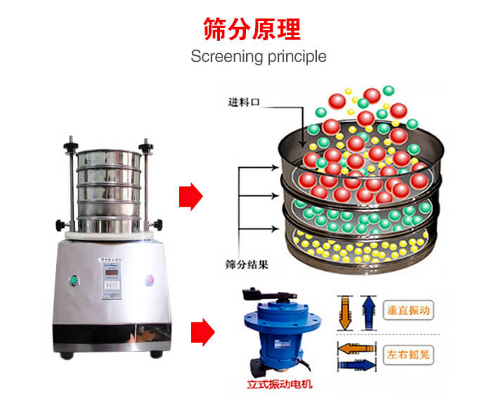 試驗(yàn)篩機(jī)工作原理物料進(jìn)入試驗(yàn)篩振動(dòng)篩中，利用底部電機(jī)的振動(dòng)，完成物料在篩框中的篩選目的。