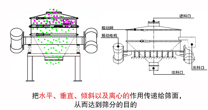 直排篩結(jié)構和原理動圖