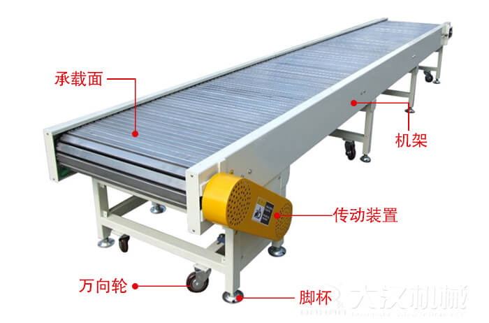 鏈板輸送機的結(jié)構(gòu)：萬向輪，腳杯，機架等結(jié)構(gòu)展示圖