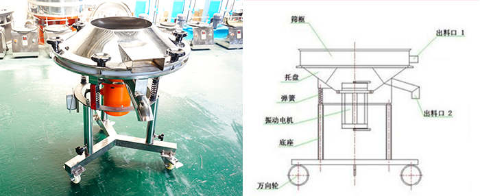 該設(shè)備主要采用高頻振動電機(jī)將其篩網(wǎng)與物料進(jìn)行高頻率低振幅的完成振動篩分目的。